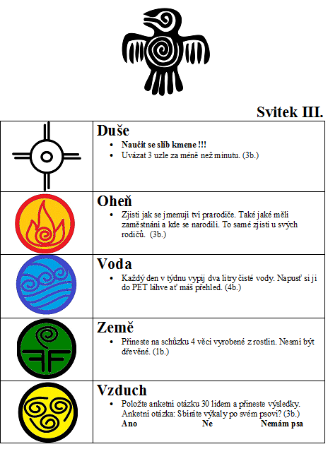 Treti svitek celoroční hry