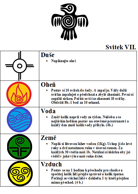 Sedmý svitek celoroční hry
