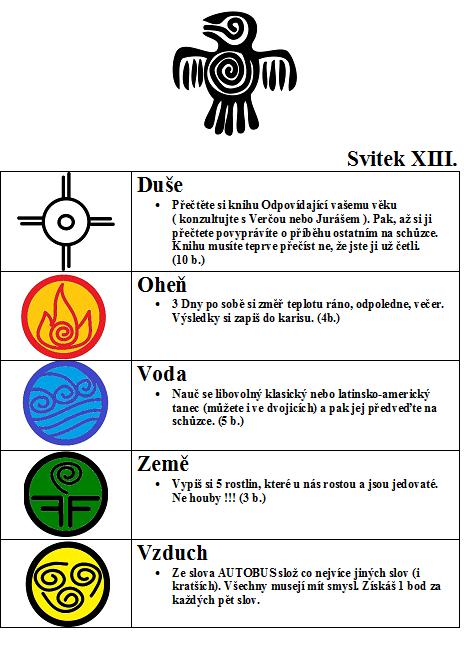 Třináctý svitek celoroční hry