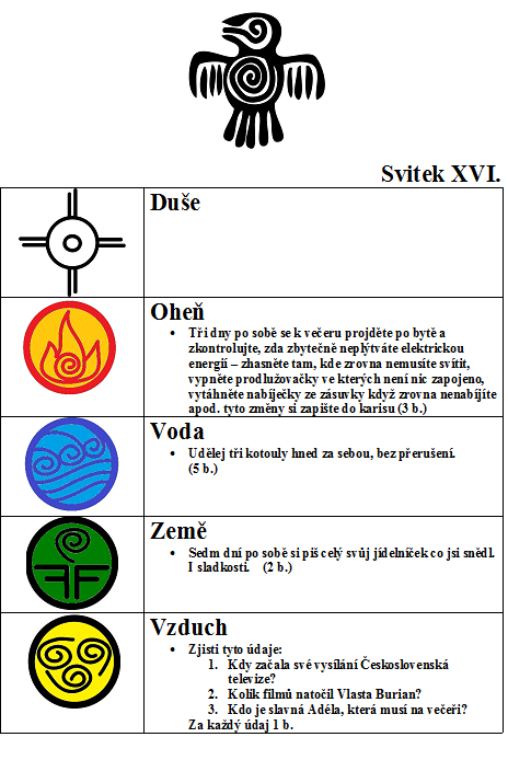 Šestnáctý svitek celoroční hry