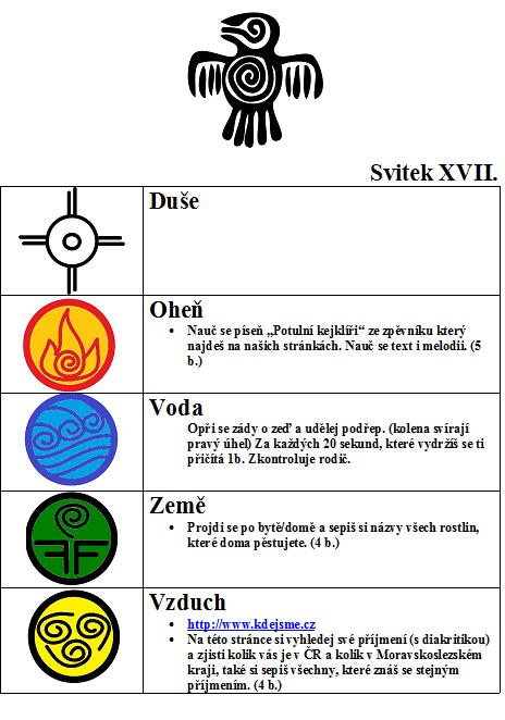 Sedmnáctý svitek celoroční hry